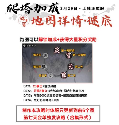 阴阳师鬼王爬塔搭配，阴阳师鬼王阵容搭配2020-第6张图片-平泛游戏