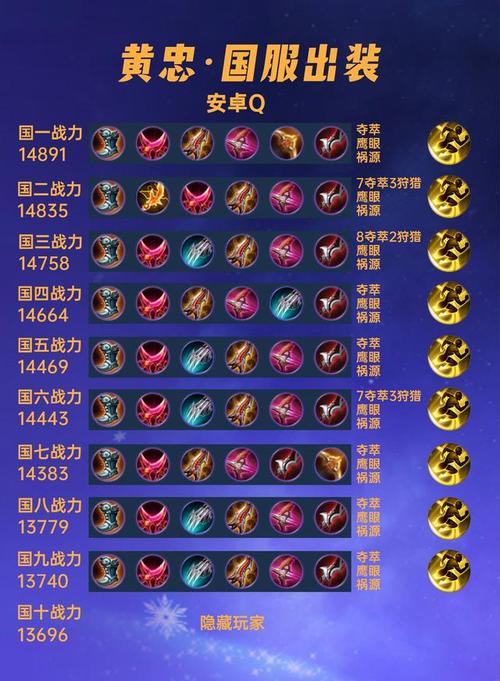 王者荣耀黄忠顶级攻略，王者荣耀黄忠怎么玩才厉害-第1张图片-平泛游戏