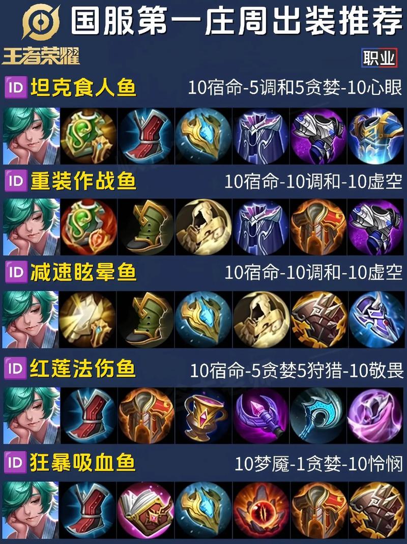 王者荣耀庄周攻略-王者荣耀庄周打法思路？-第5张图片-平泛游戏