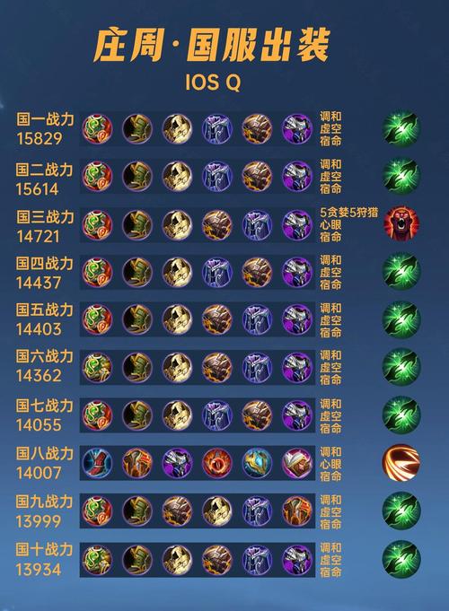 王者荣耀庄周攻略-王者荣耀庄周打法思路？-第6张图片-平泛游戏