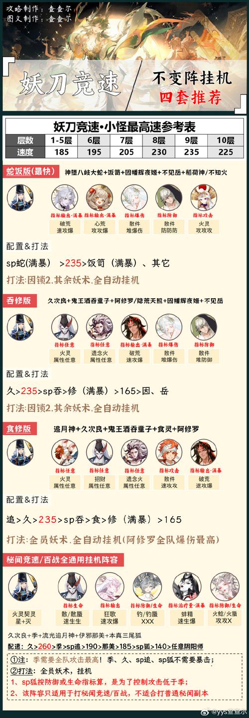 阴阳师妖刀副本攻略-阴阳师妖刀副本攻略图？-第1张图片-平泛游戏