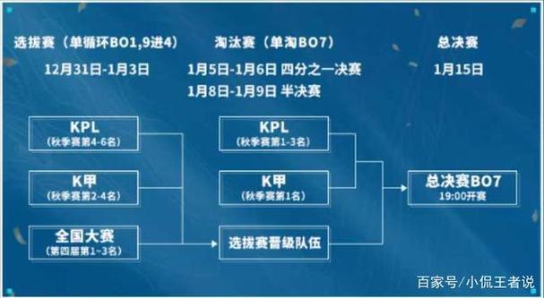 手机王者荣耀攻略_王者荣耀游戏攻略-第3张图片-平泛游戏
