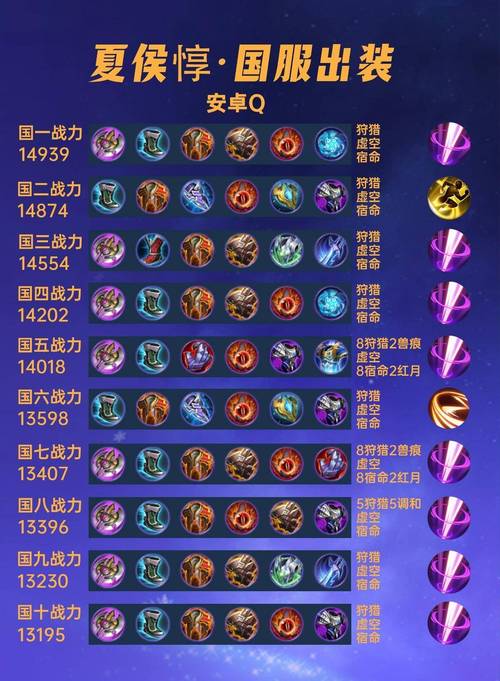 王者荣耀傲世铭文搭配-傲世王者最新章？-第3张图片-平泛游戏