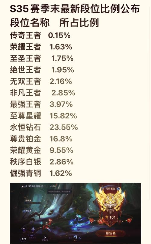 王者荣耀快速升级30攻略-王者如何快速升级到30级最新？-第2张图片-平泛游戏