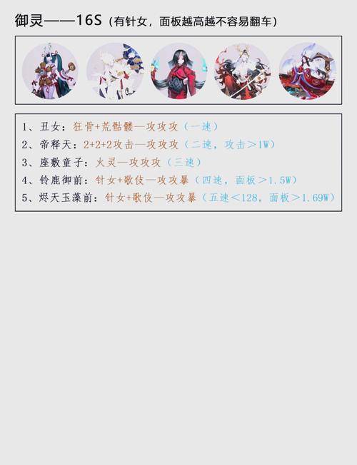 阴阳师鸟本攻略，阴阳师的鸟-第5张图片-平泛游戏