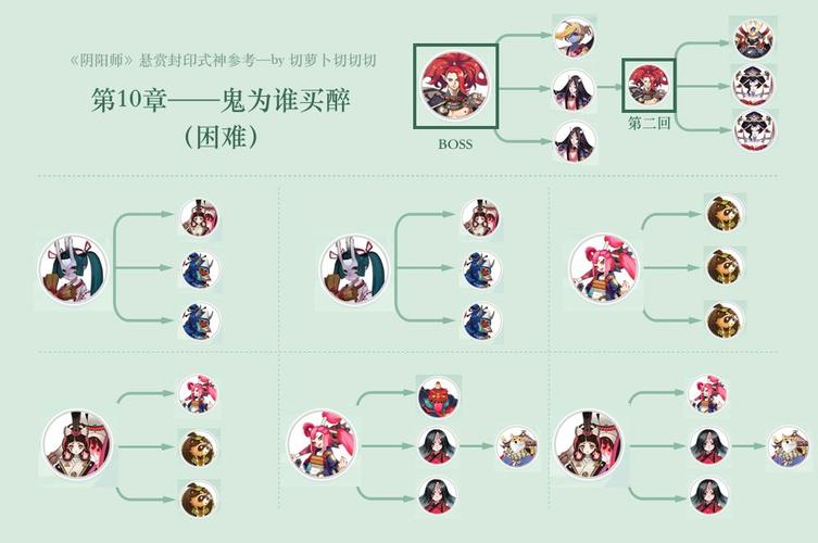 阴阳师蝴蝶精攻略-阴阳师任务蝴蝶精？-第2张图片-平泛游戏